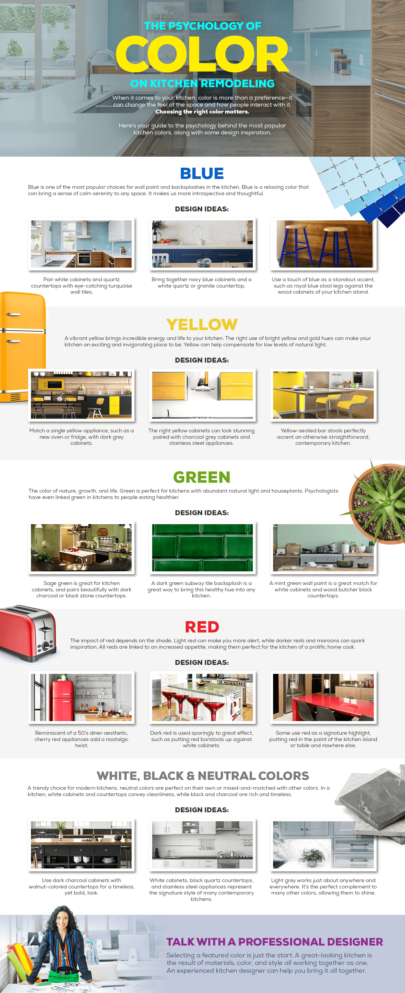 The psychology of color in kitchen remodeling infographic